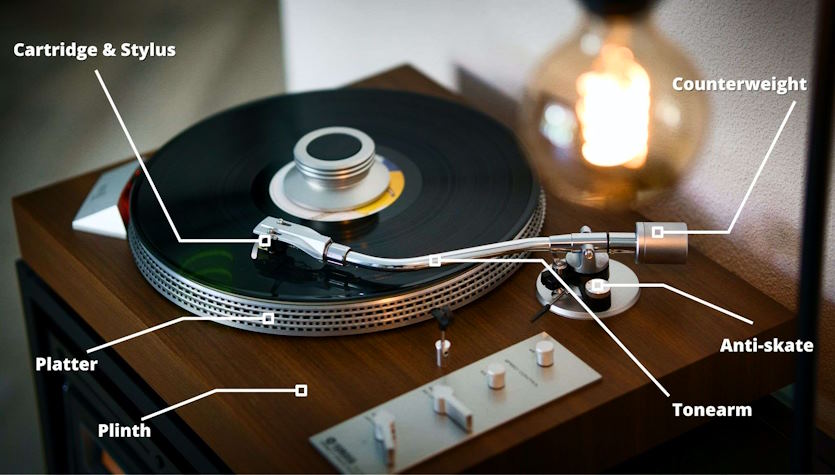record player components